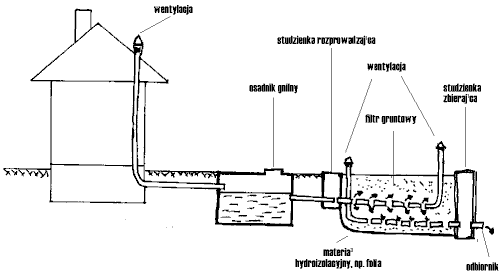 Rys.3