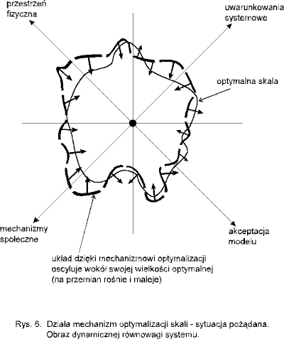 Rys.6