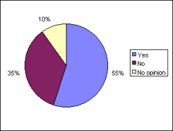 Fig. 3a