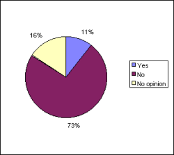 Fig. 3b