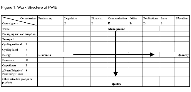 Figure 1: Work structure of FWIE