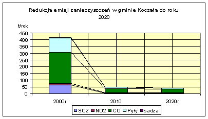 Rys. 3